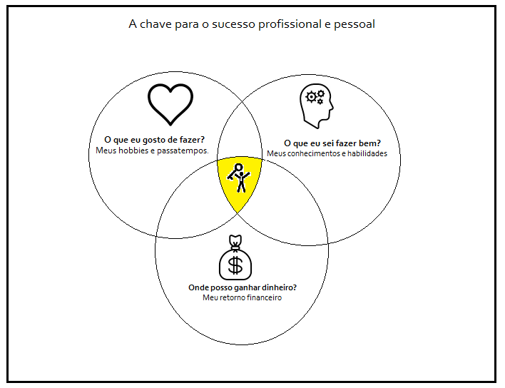 a chave do sucesso: como ser um bom administrador