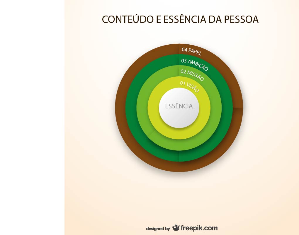 Os jovens administradores e o mercado de trabalho - análise de ganhos e perdas