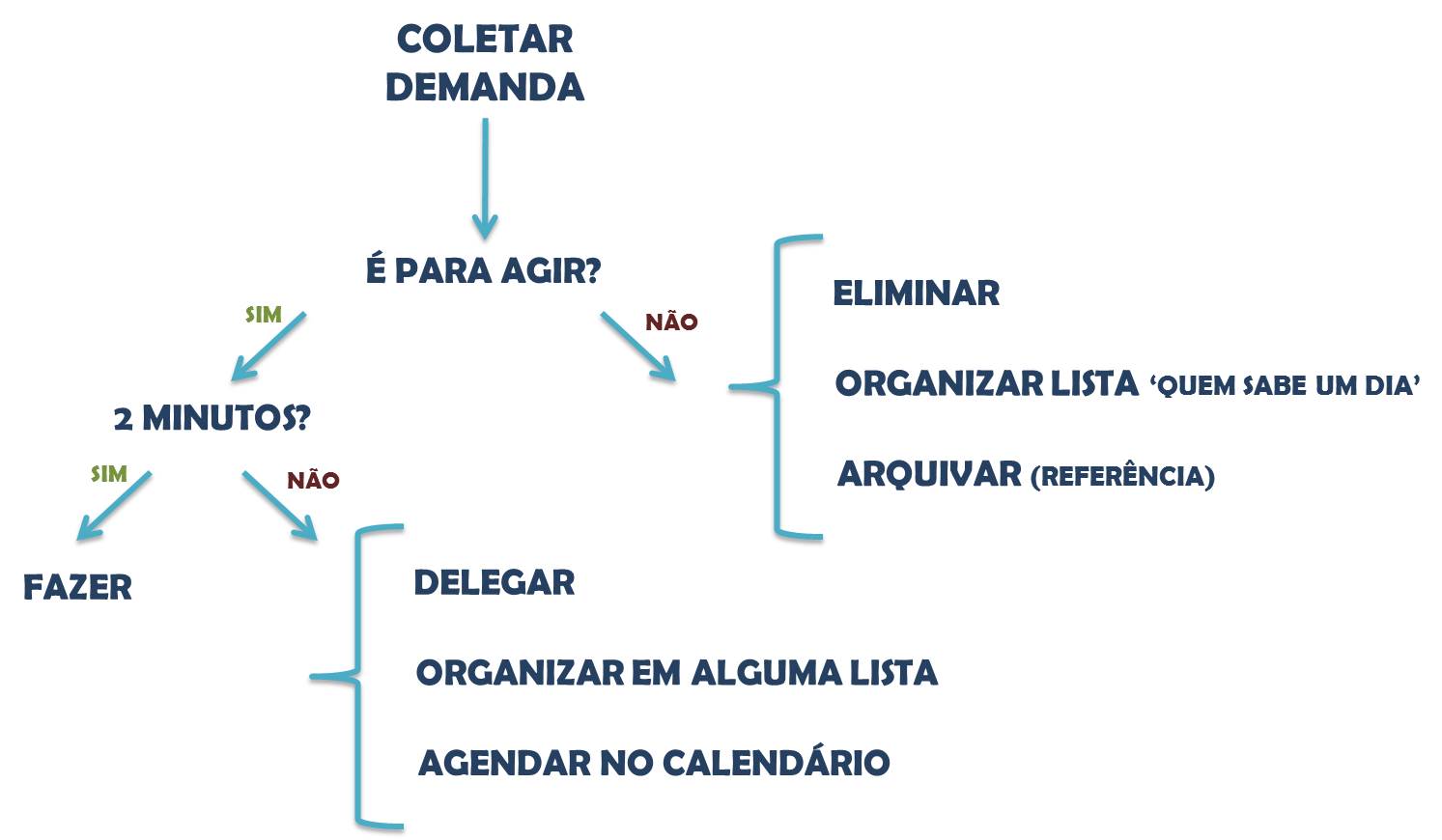 administradores de sucesso